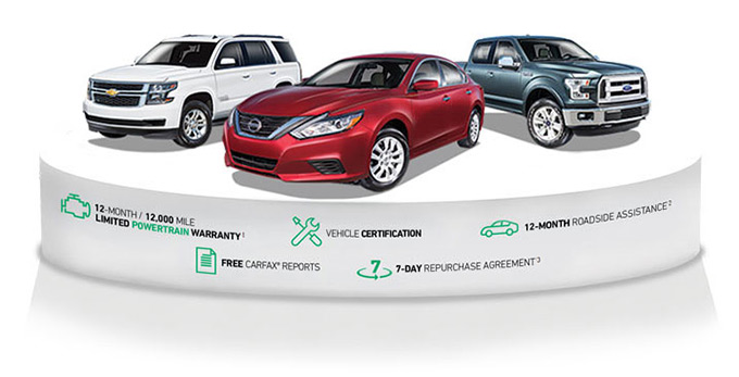 Enterprise Car Sales