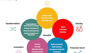 Truth Behind Creativity, Commerce